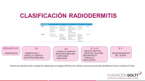 clasificacion radioterapia
